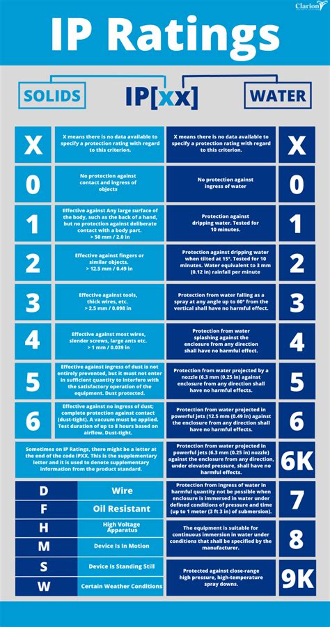 vivo v17 pro ip rating|Ingress Protection (IP) rating: how does Vivo V17 compare to .